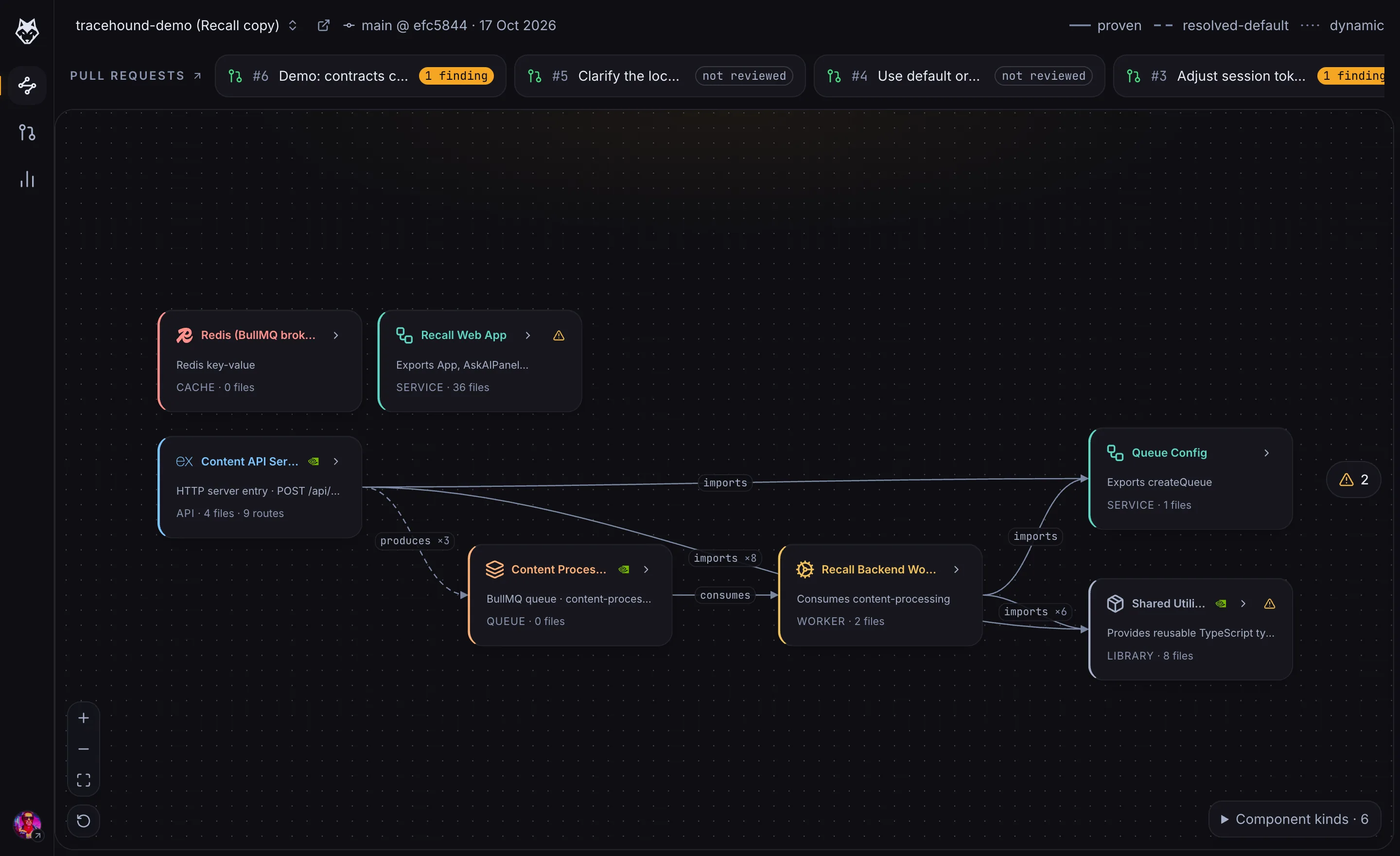 The component graph of tracehound-demo: cards for the API, queue, worker and shared code, joined by evidence edges.